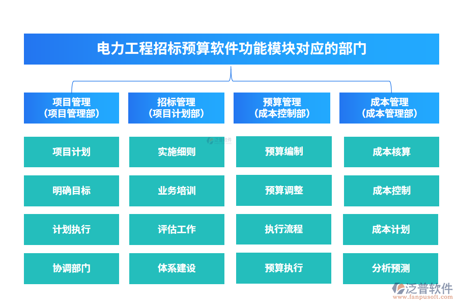 電力工程招標預算軟件功能模塊對應的部門