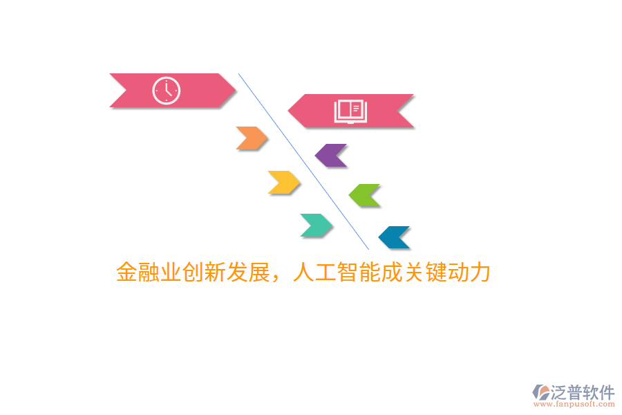 金融業(yè)創(chuàng)新發(fā)展，人工智能成關(guān)鍵動力