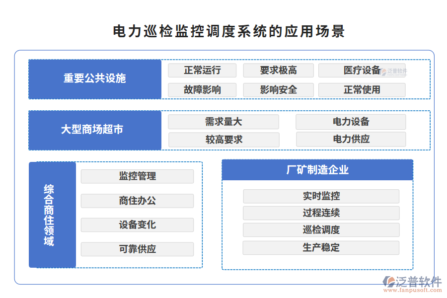 電力巡檢監(jiān)控調(diào)度系統(tǒng)的應用場景