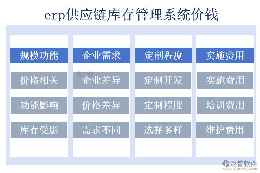 erp供應鏈庫存管理系統(tǒng)價錢