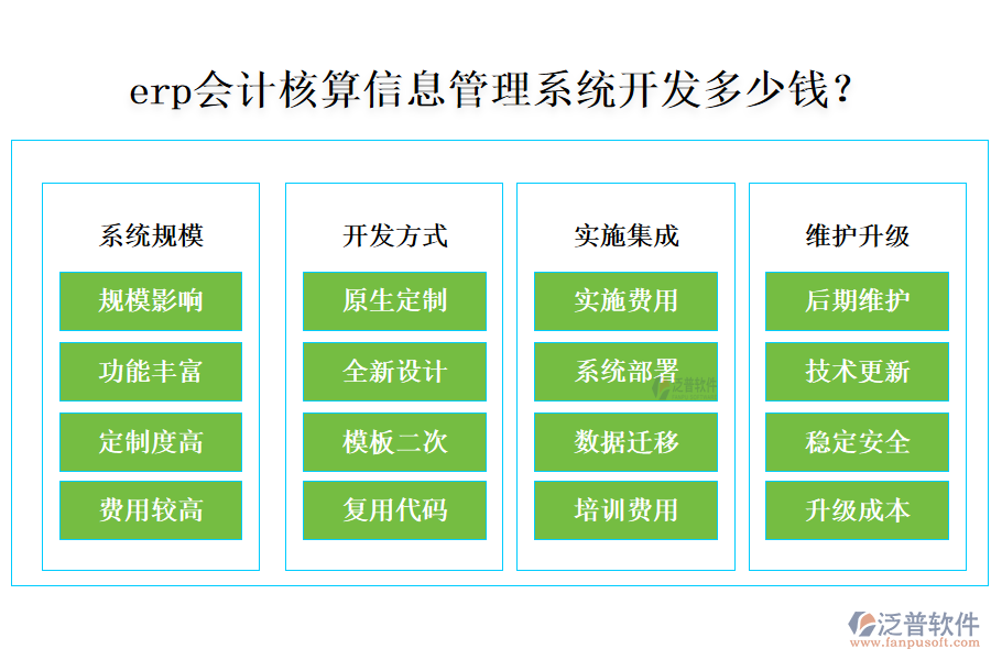 erp會計核算信息管理系統(tǒng)開發(fā)多少錢？.png