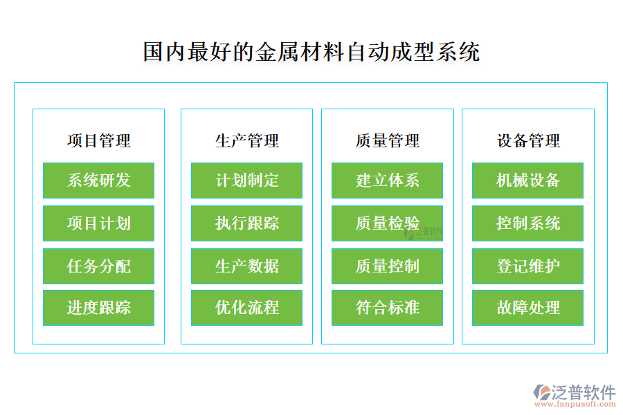 國內(nèi)最好的金屬材料自動(dòng)成型系統(tǒng)