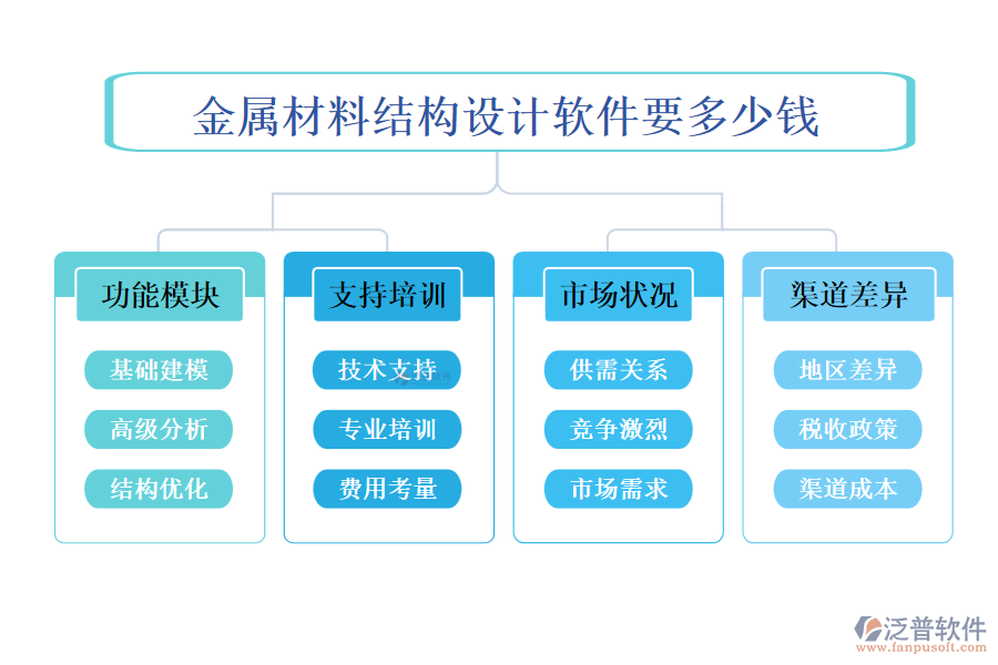 金屬材料結(jié)構(gòu)設(shè)計軟件要多少錢?