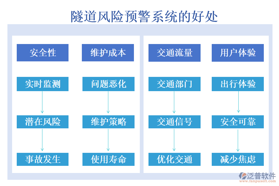 隧道風(fēng)險(xiǎn)預(yù)警系統(tǒng)
