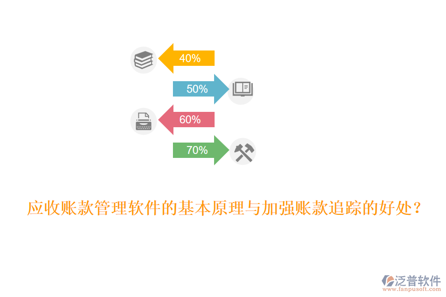 應(yīng)收賬款管理軟件的基本原理與加強(qiáng)賬款追蹤的好處？