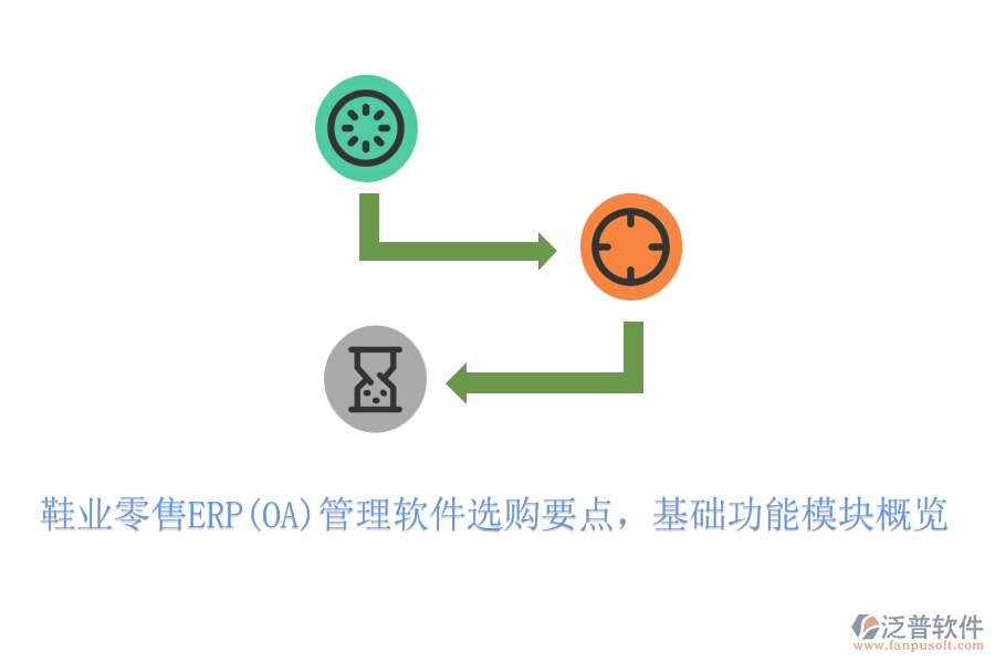 鞋業(yè)零售ERP(OA)管理軟件選購要點(diǎn)，基礎(chǔ)功能模塊概覽