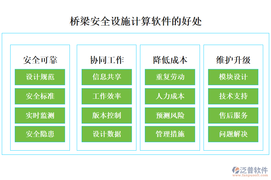 橋梁安全設(shè)施計(jì)算軟件
