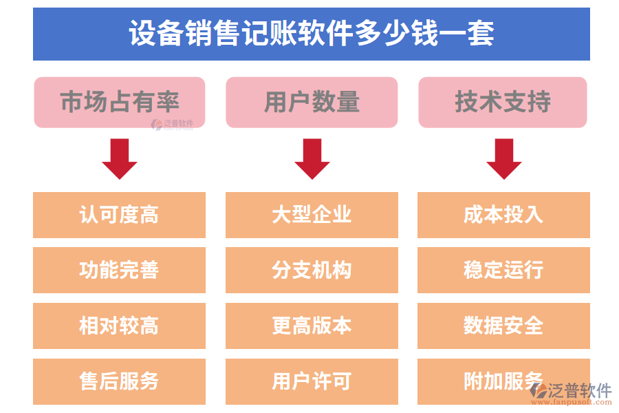 設(shè)備銷售記賬軟件多少錢(qián)一套