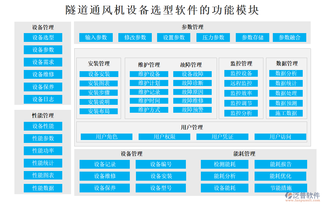 隧道通風機設備選型軟件