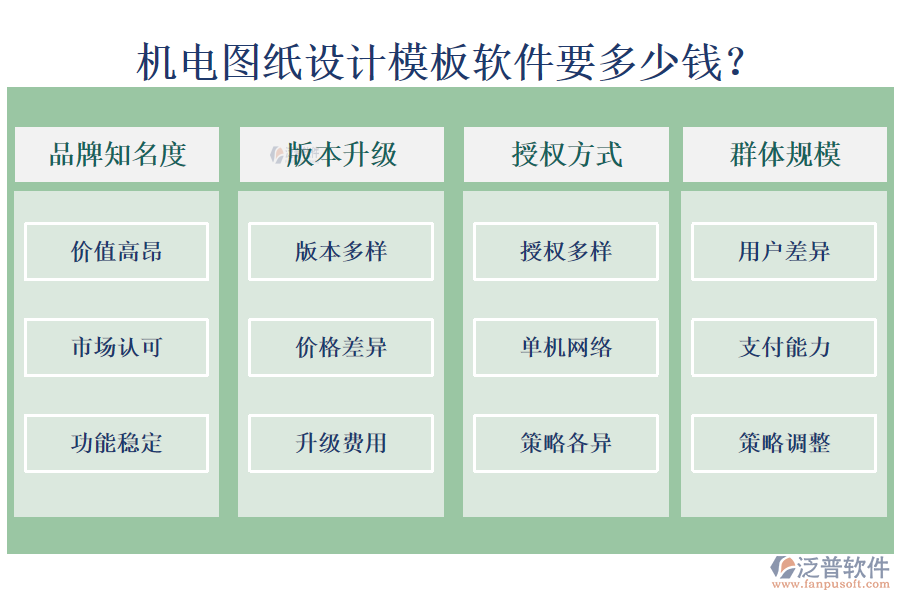 機(jī)電圖紙設(shè)計模板軟件要多少錢?