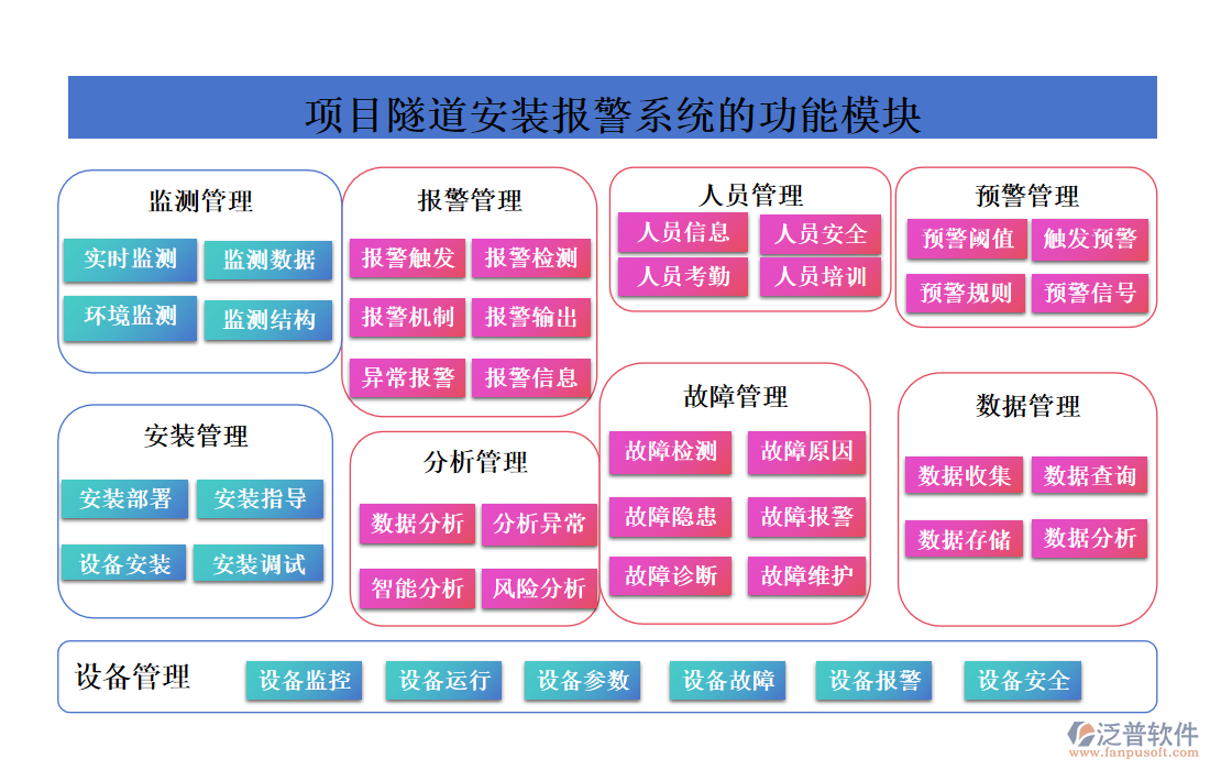 項(xiàng)目隧道安裝的報(bào)警系統(tǒng)