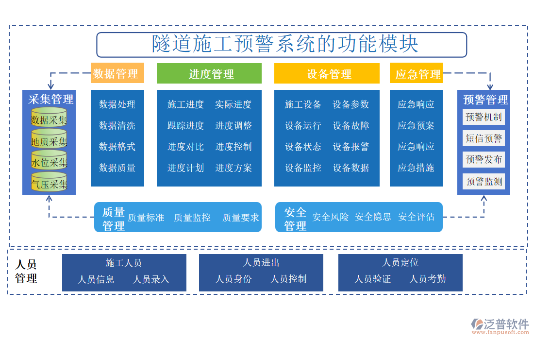 隧道施工預警系統