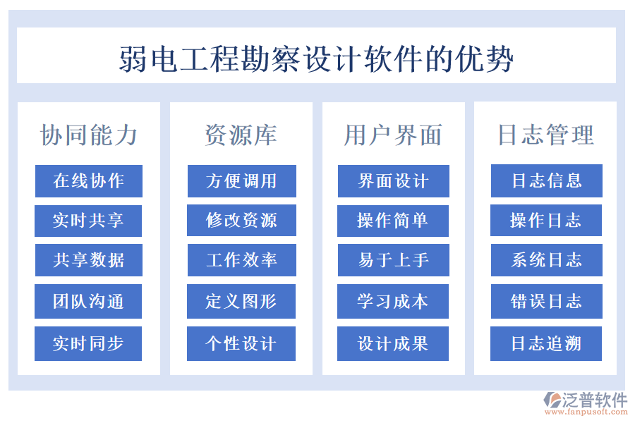 弱電工程勘察設(shè)計軟件