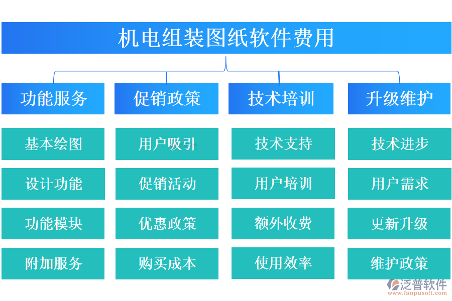 機(jī)電組裝圖紙軟件費(fèi)用.png