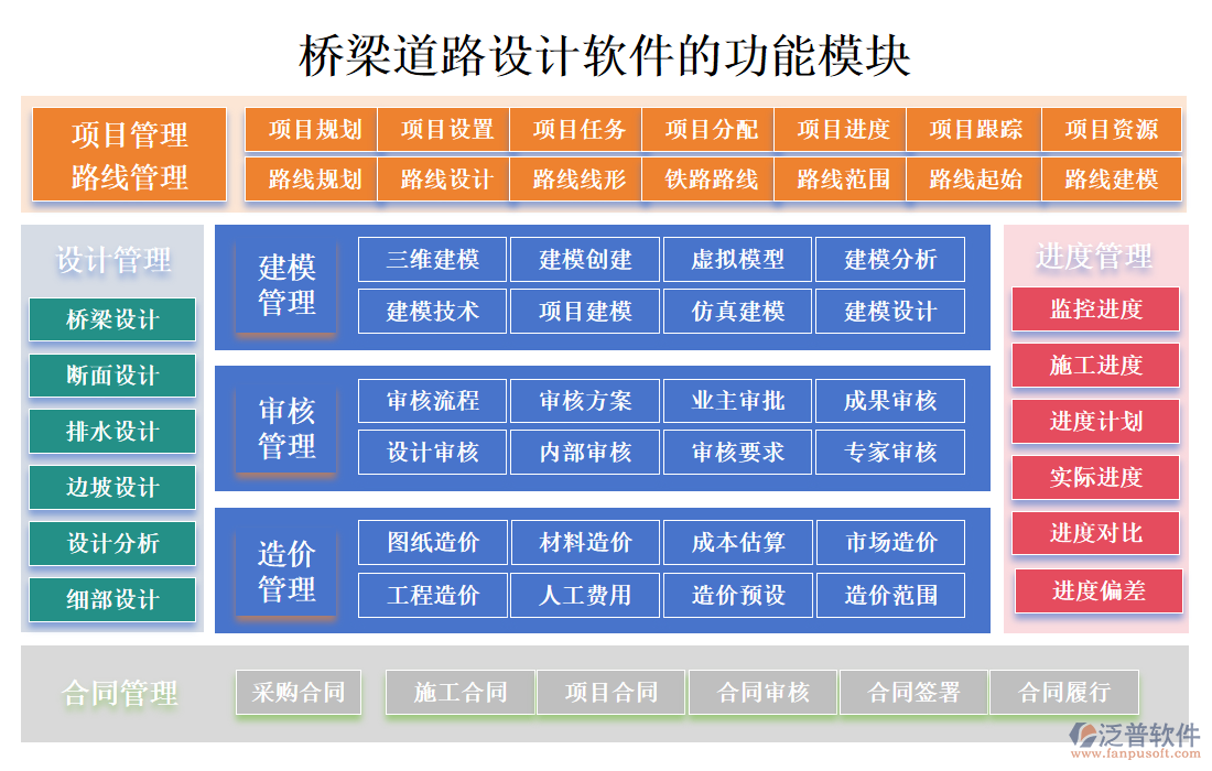 橋梁道路設計軟件