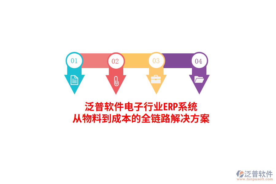 泛普軟件電子行業(yè)<a href=http://www.theonlineadagency.com/fanpuerp/ target=_blank class=infotextkey><a href=http://www.theonlineadagency.com/fanpuerp/ target=_blank class=infotextkey>erp系統(tǒng)</a></a>，從物料到成本的全鏈路解決方案