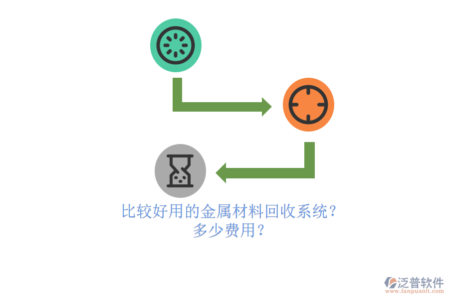 比較好用的金屬材料回收系統(tǒng)？ 多少費(fèi)用？