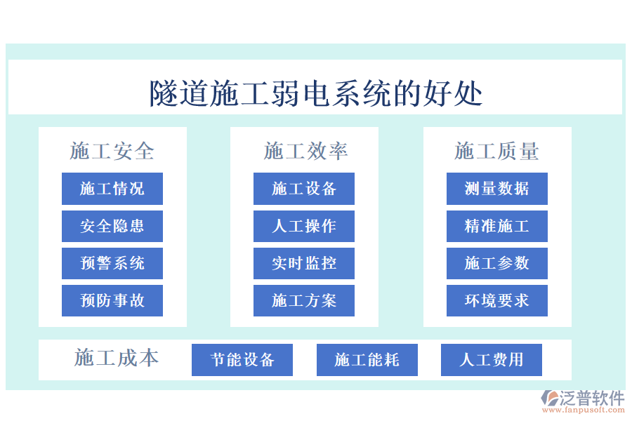 隧道施工弱電系統(tǒng)