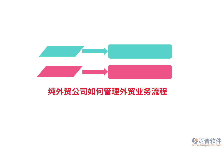 純外貿(mào)公司如何管理外貿(mào)業(yè)務(wù)流程？