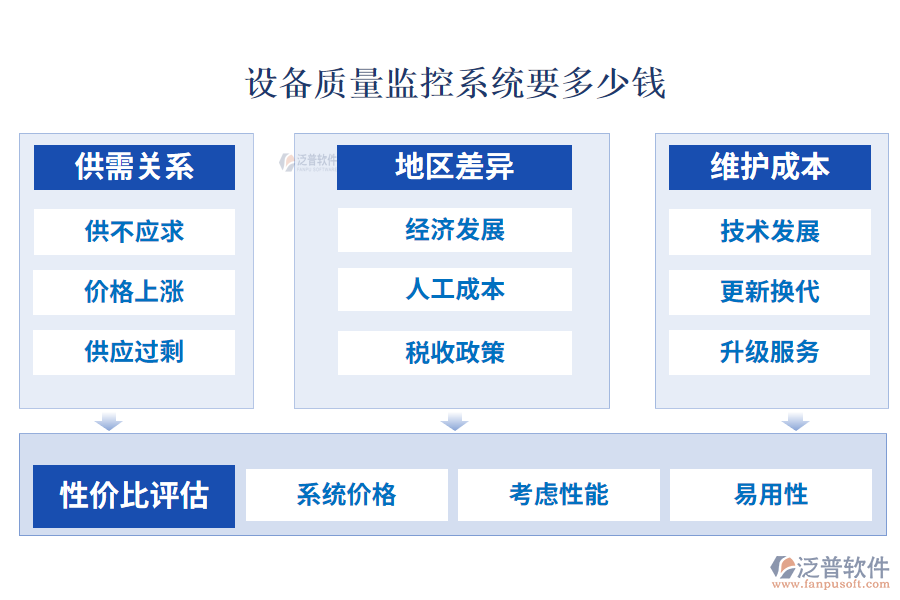 設備質(zhì)量監(jiān)控系統(tǒng)要多少錢