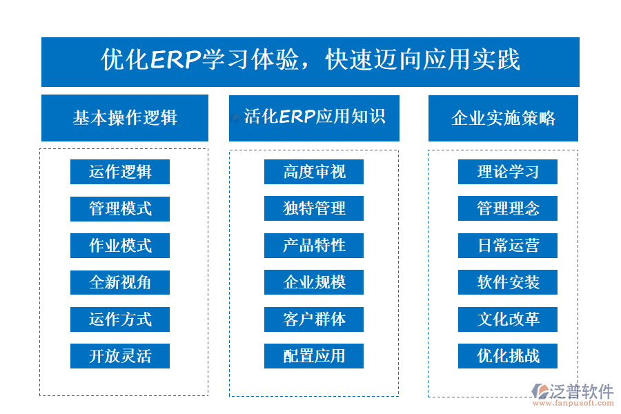 優(yōu)化ERP學(xué)習(xí)體驗(yàn)，快速邁向應(yīng)用實(shí)踐