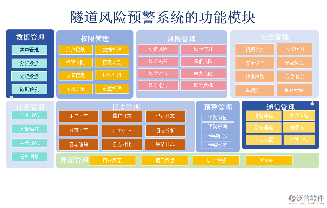 隧道風(fēng)險(xiǎn)預(yù)警系統(tǒng)