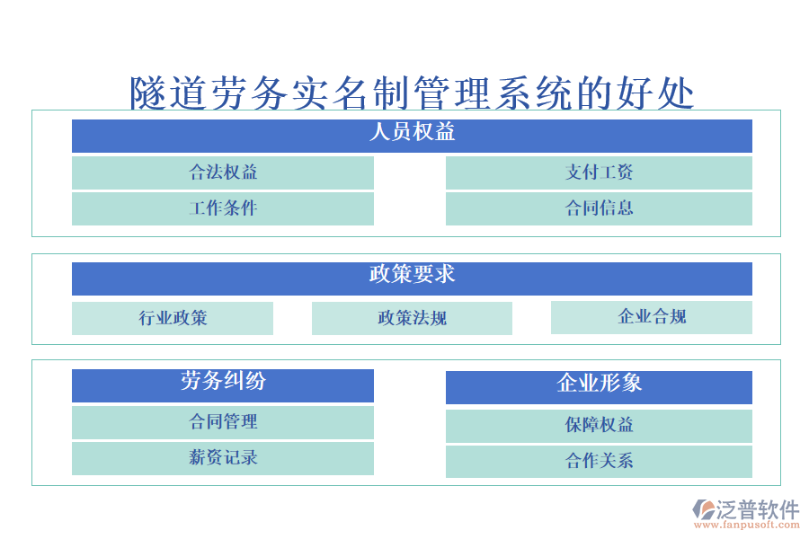 隧道勞務(wù)實名制管理系統(tǒng)