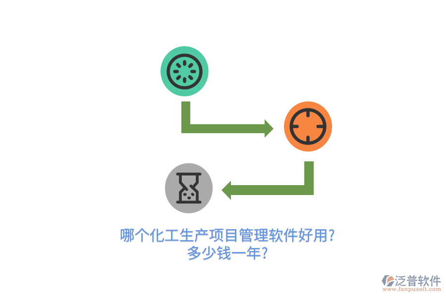 哪個(gè)化工生產(chǎn)項(xiàng)目管理軟件好用?多少錢(qián)一年?
