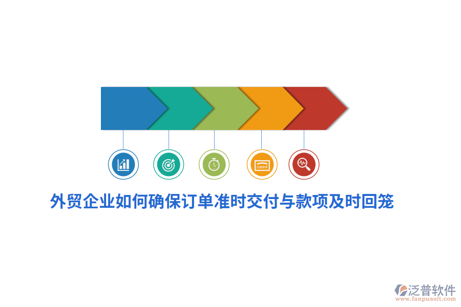 外貿(mào)企業(yè)如何確保訂單準時交付與款項及時回籠？