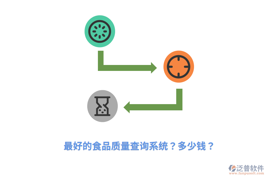最好的食品質(zhì)量查詢系統(tǒng)？多少錢？