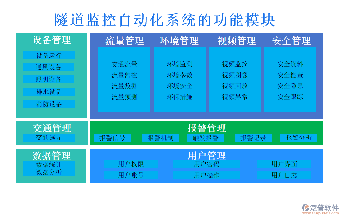 隧道監(jiān)控自動化系統(tǒng)