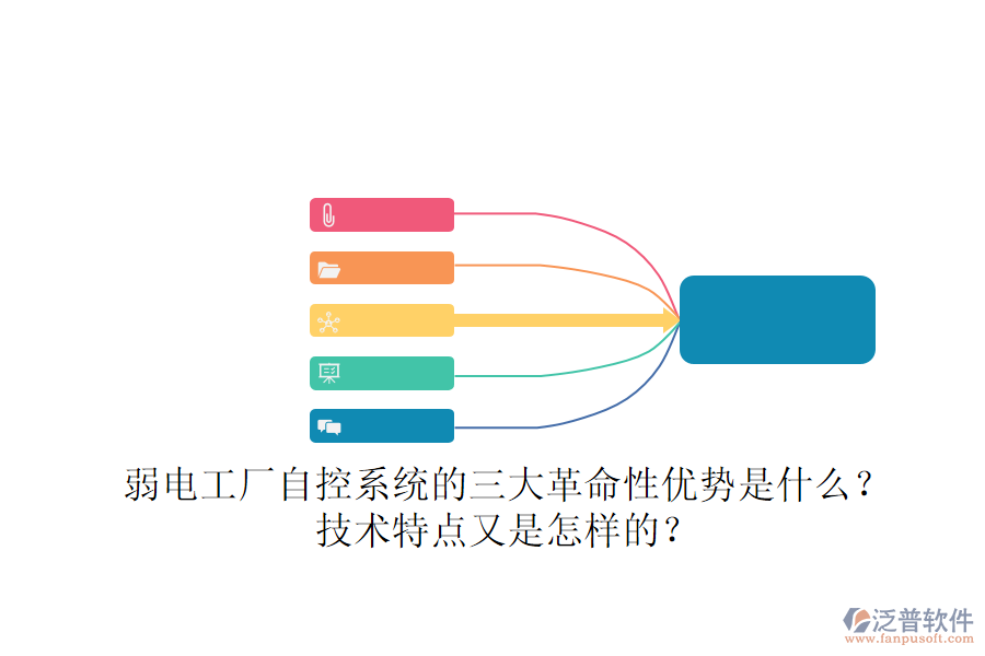 弱電工廠自控系統(tǒng)的三大革命性優(yōu)勢是什么？技術(shù)特點(diǎn)又是怎樣的？