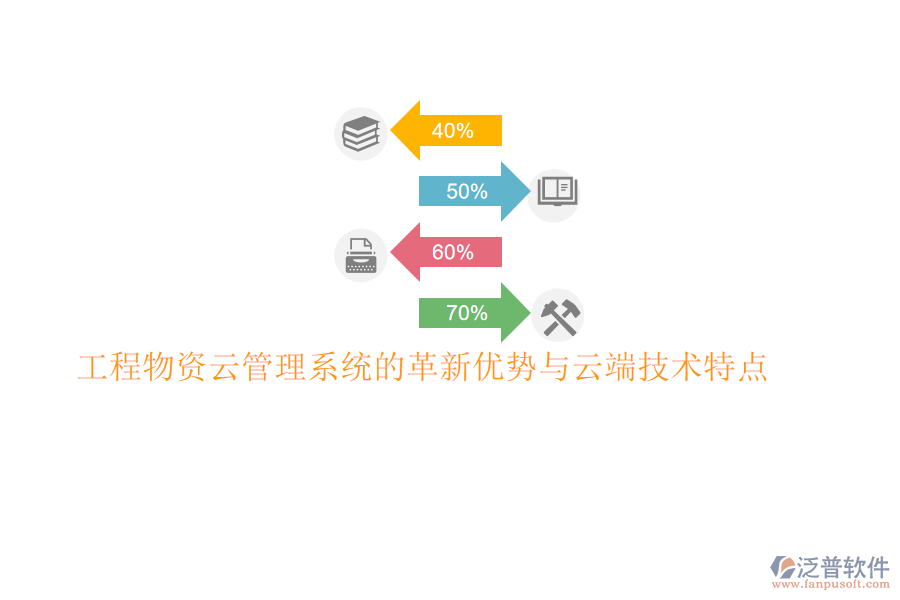 工程物資云管理系統(tǒng)的革新優(yōu)勢與云端技術(shù)特點