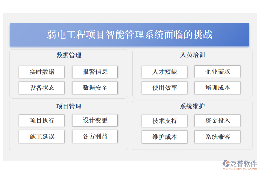 弱電工程項目智能管理系統(tǒng)