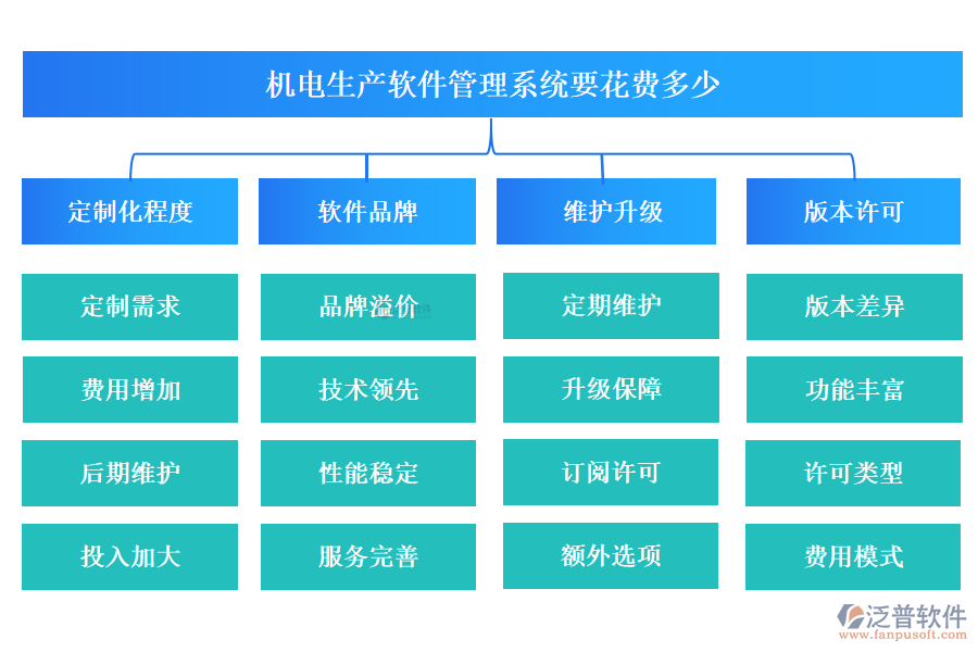機(jī)電生產(chǎn)軟件管理系統(tǒng)要花費(fèi)多少?