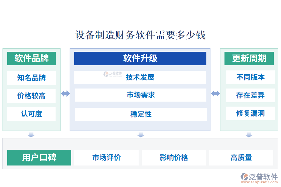 設(shè)備制造財(cái)務(wù)軟件需要多少錢