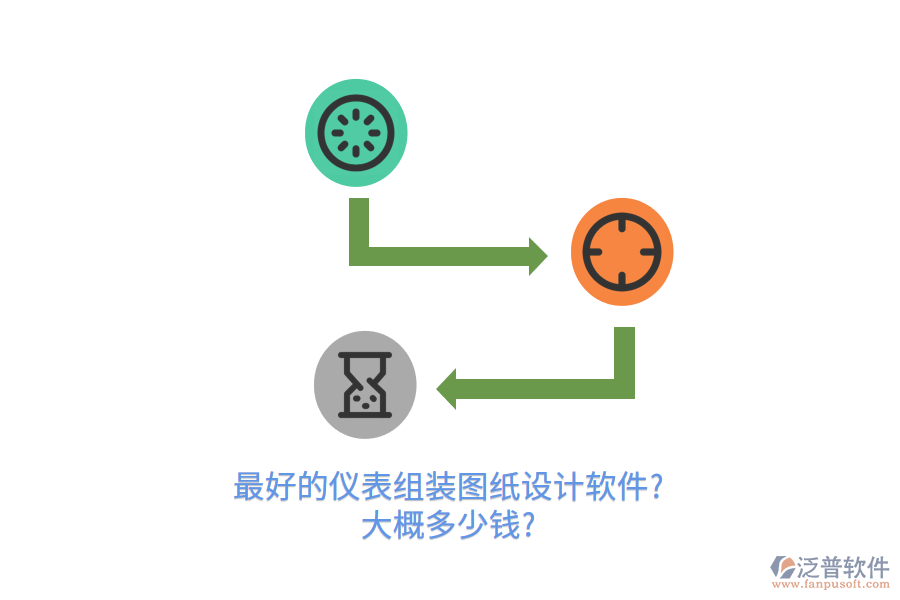 最好的儀表組裝圖紙?jiān)O(shè)計(jì)軟件?大概多少錢(qián)?