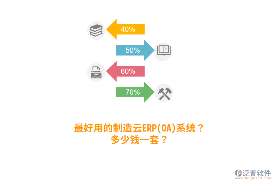 最好用的制造云ERP(OA)系統(tǒng)？多少錢一套？