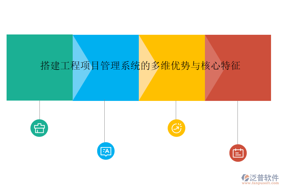 搭建工程項目管理系統(tǒng)的多維優(yōu)勢與核心特征