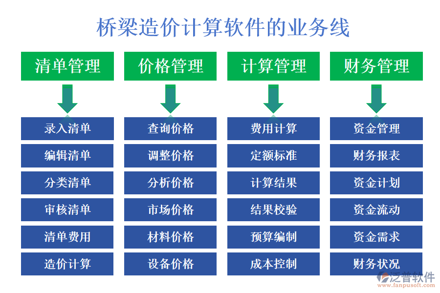橋梁造價(jià)計(jì)算軟件