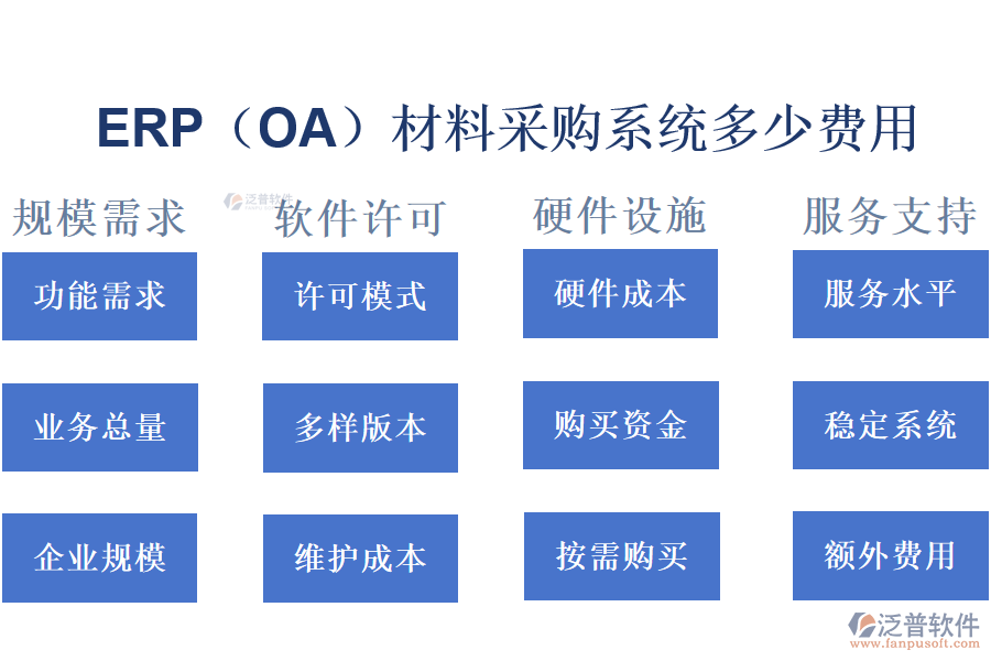 ERP（OA）材料采購系統(tǒng)多少費(fèi)用