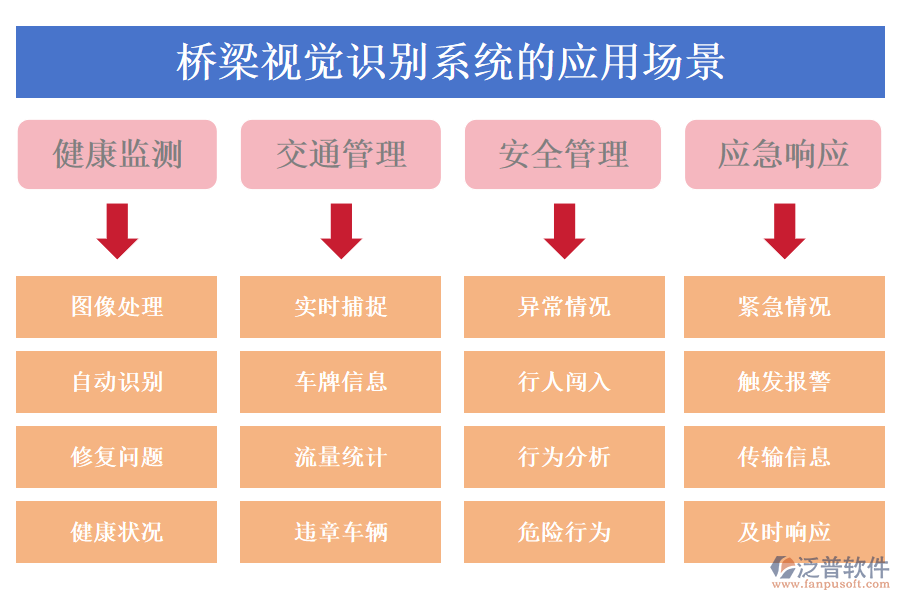 橋梁視覺識別系統(tǒng)