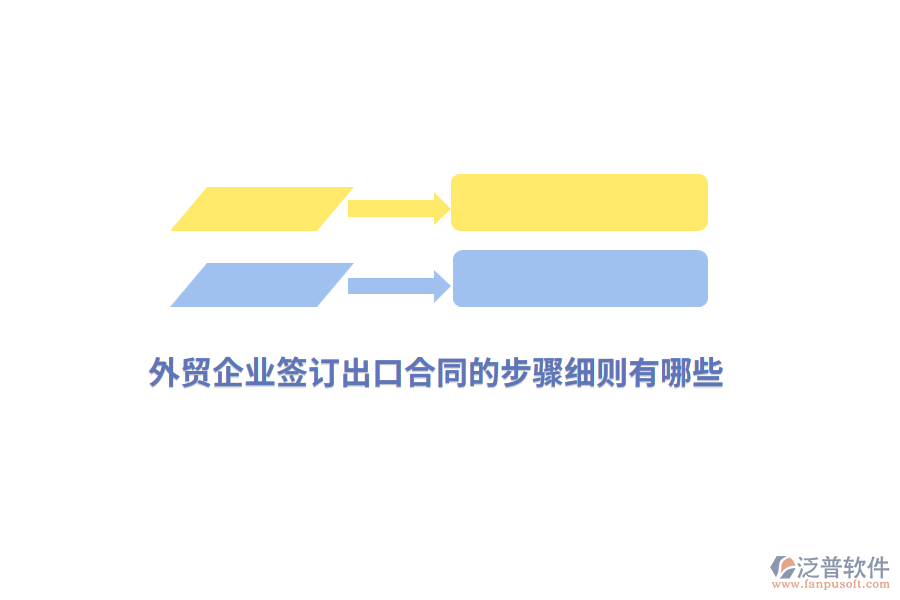 外貿(mào)企業(yè)簽訂出口合同的步驟細(xì)則有哪些？