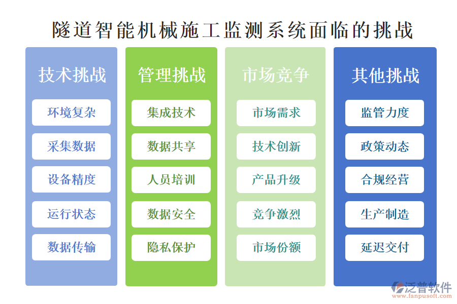 隧道智能機械施工監(jiān)測系統(tǒng)