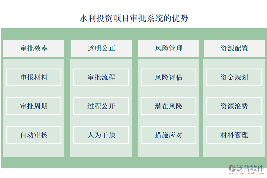 水利投資項目審批系統(tǒng)