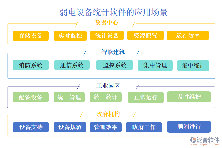 弱電設(shè)備統(tǒng)計軟件