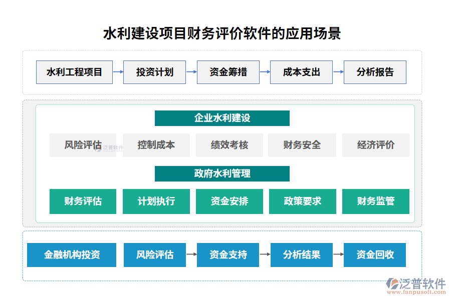 水利建設(shè)項(xiàng)目財務(wù)評價軟件的應(yīng)用場景