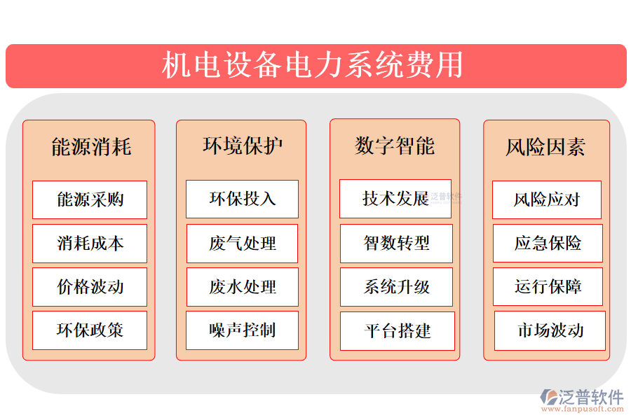 機電設備電力系統(tǒng)費用