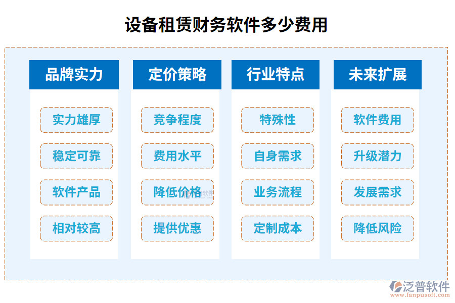 設(shè)備租賃財務(wù)軟件多少費用