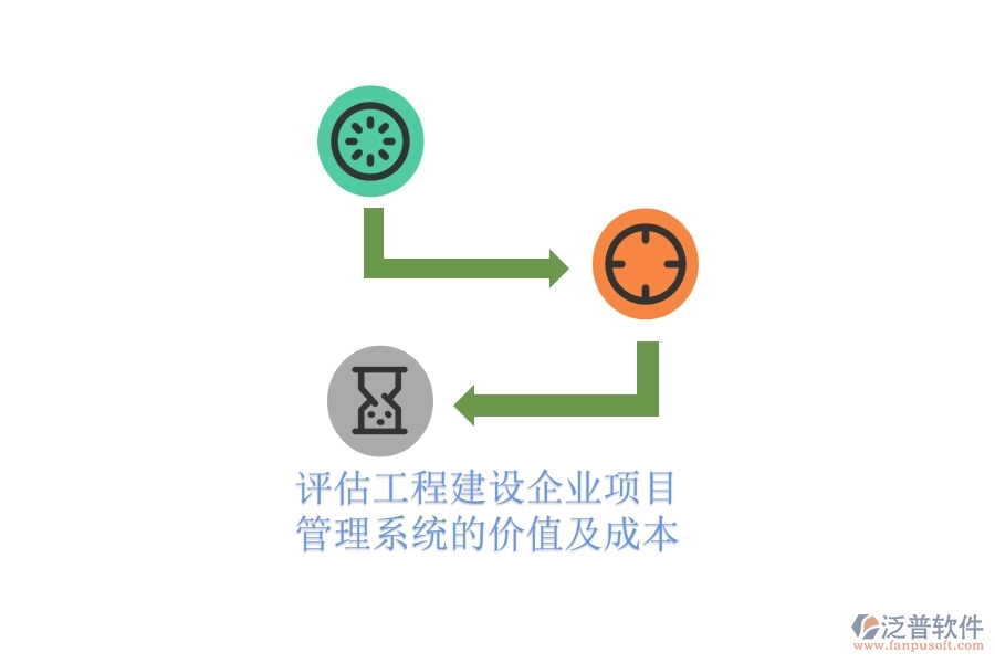 評(píng)估工程建設(shè)企業(yè)項(xiàng)目管理系統(tǒng)的價(jià)值及成本？